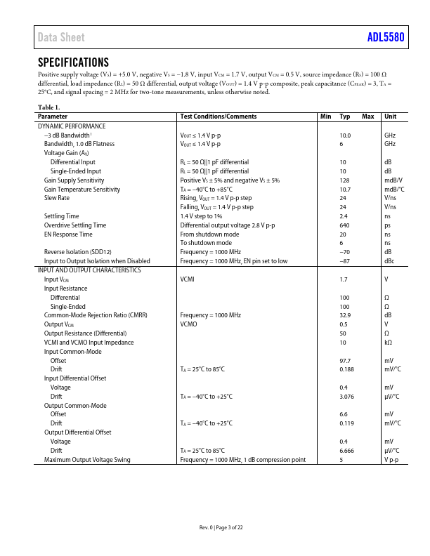 ADL5580