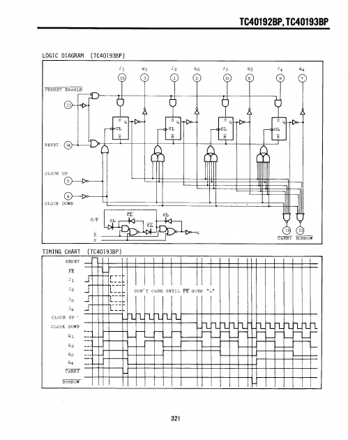 TC40192BP