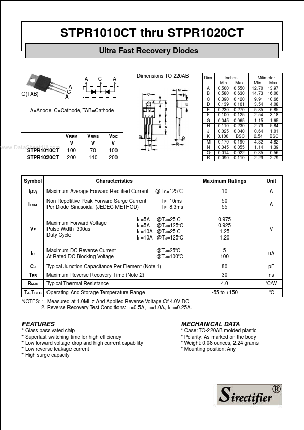 STPR1010CT