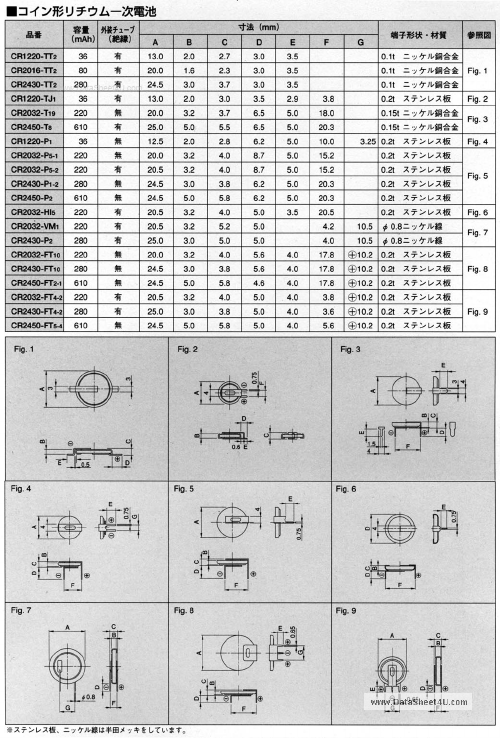 CR2450-FT2-1