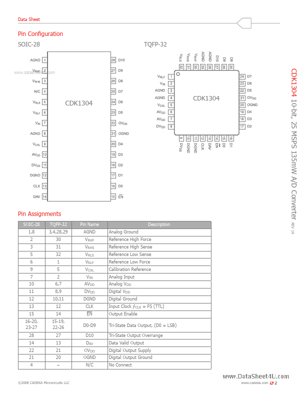 CDK1304