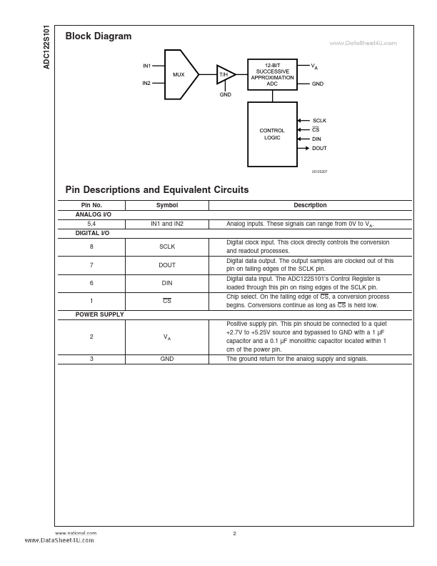 ADC122S101