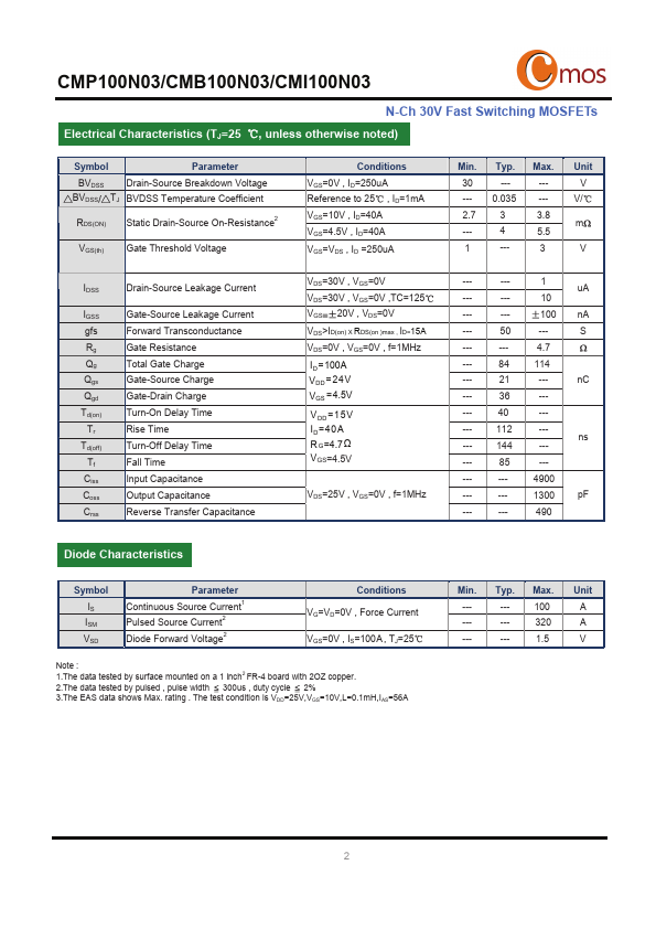 CMP100N03