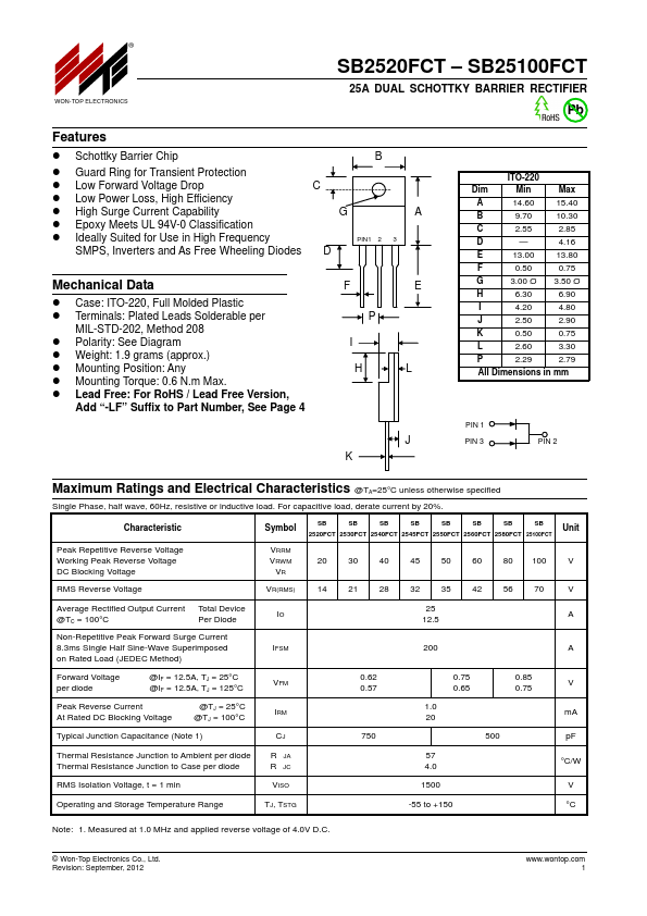 SB25100FCT