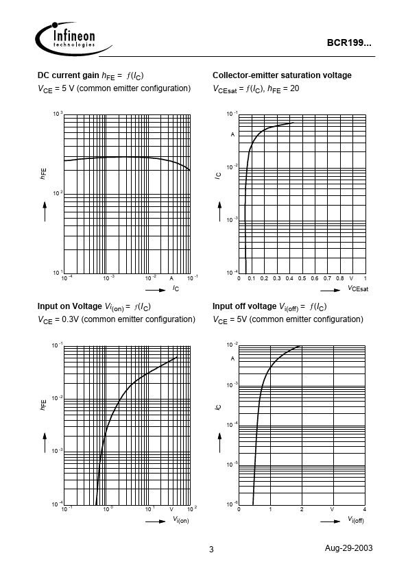 BCR199F