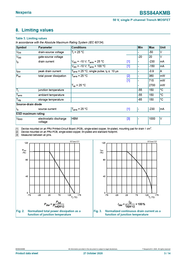 BSS84AKMB