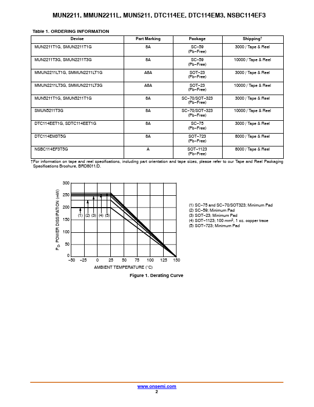 SDTC114EET1G