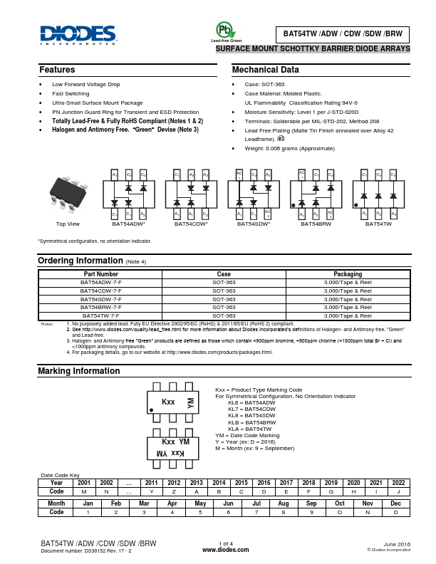 BAT54TW