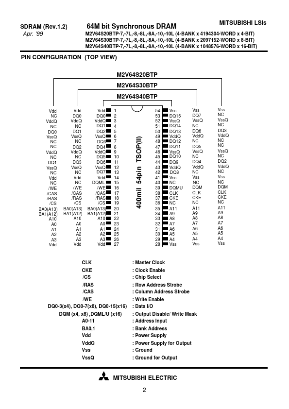 M2V64S20BTP