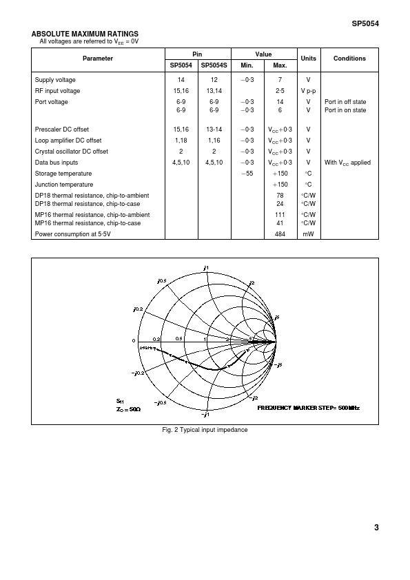 SP5054