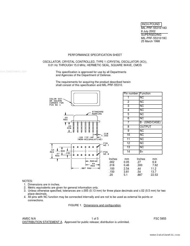 MIL-PRF-55310