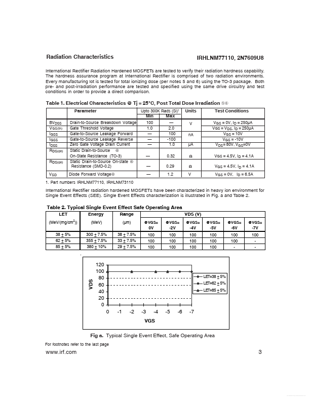 2N7609U8