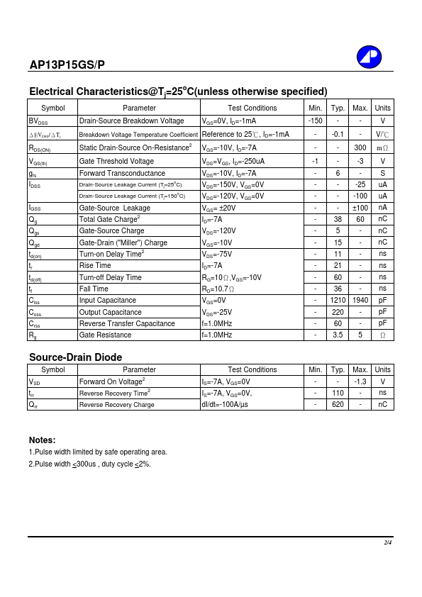 AP13P15GP