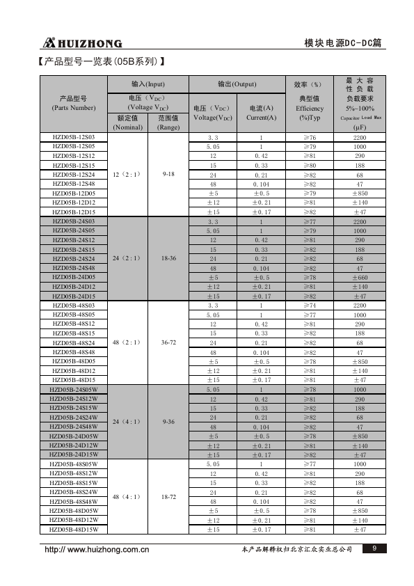 HZD03B-48D12