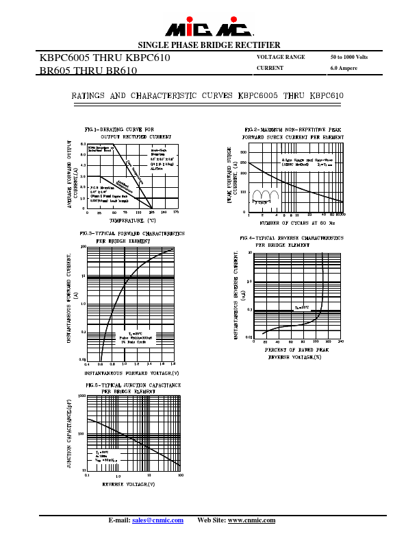 KBPC602