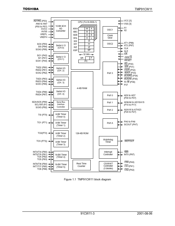 TMP91CW11F