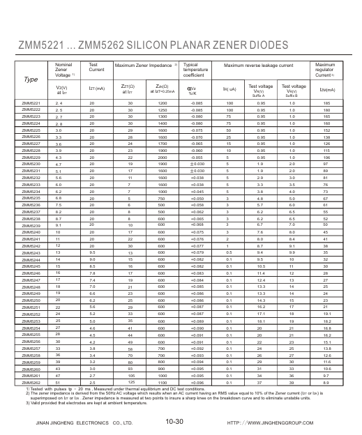 ZMM5221