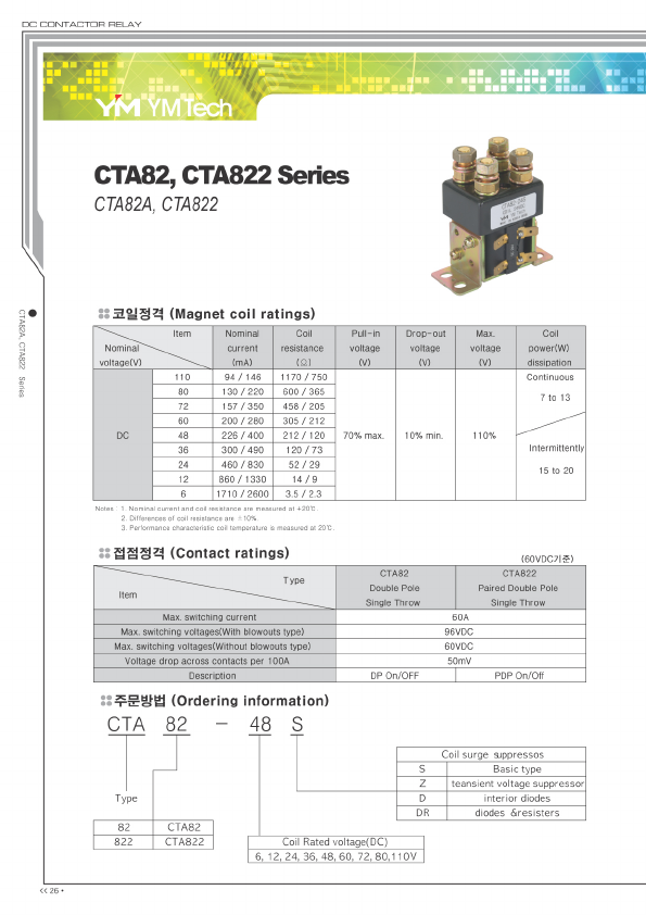 CTA822