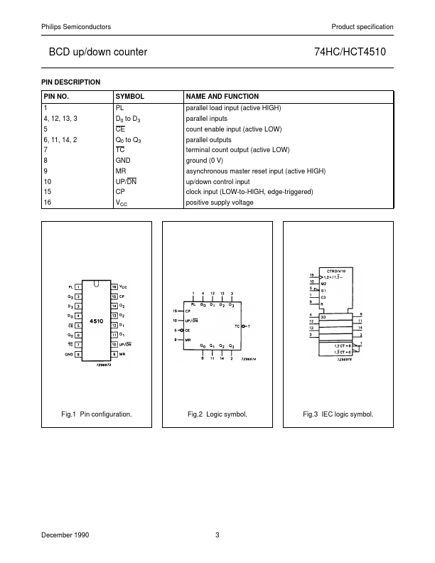 74HC4510