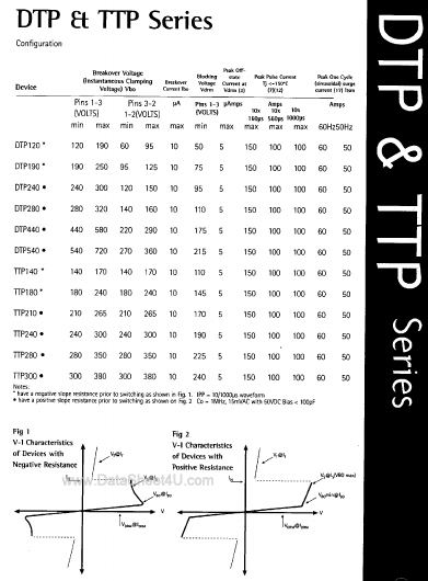 DTP190