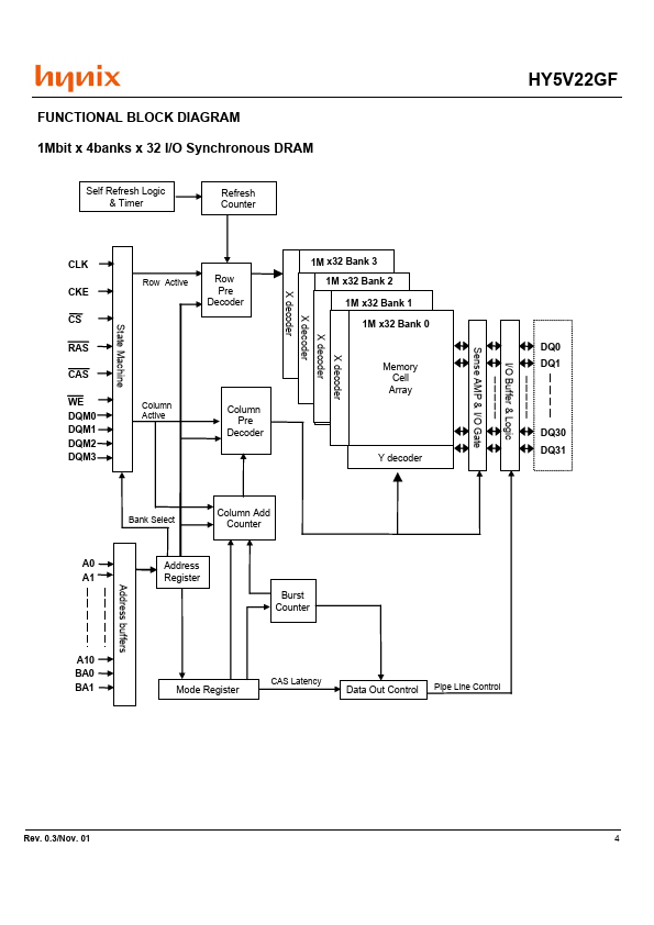 HY5V22GF