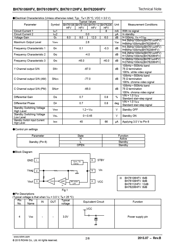 BH76112HFV