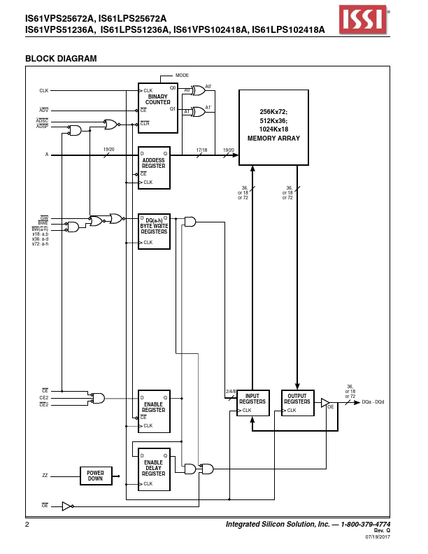 IS61VPS51236A