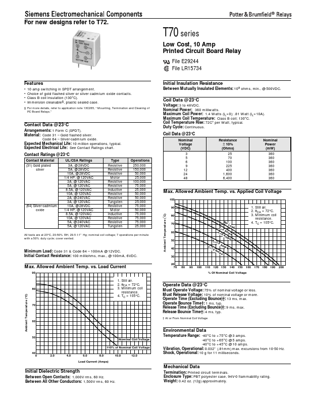 T70L5D164-24