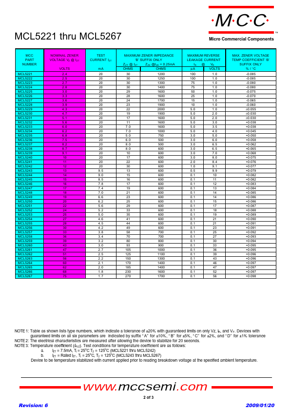 MCL5265