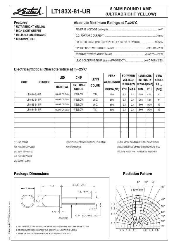 LT1831-81-UR