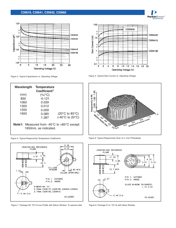 C30641