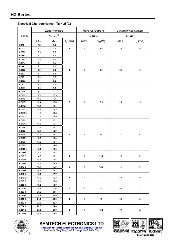 HZ22-1