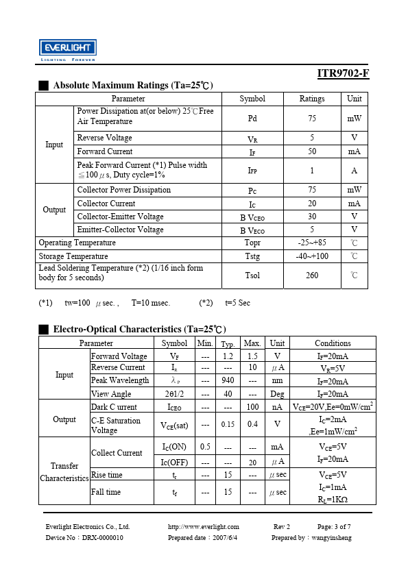 ITR9702-F