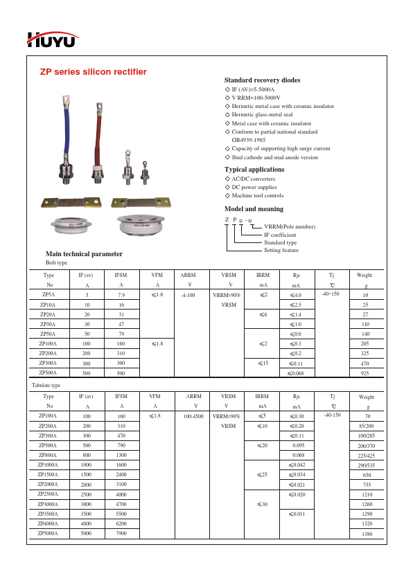 ZP200A