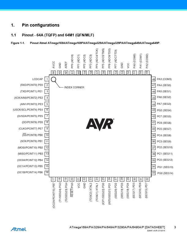 ATmega329A