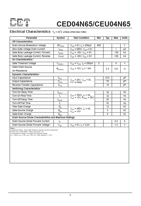 CEU04N65