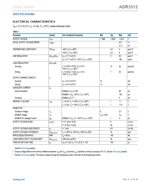 ADR3512