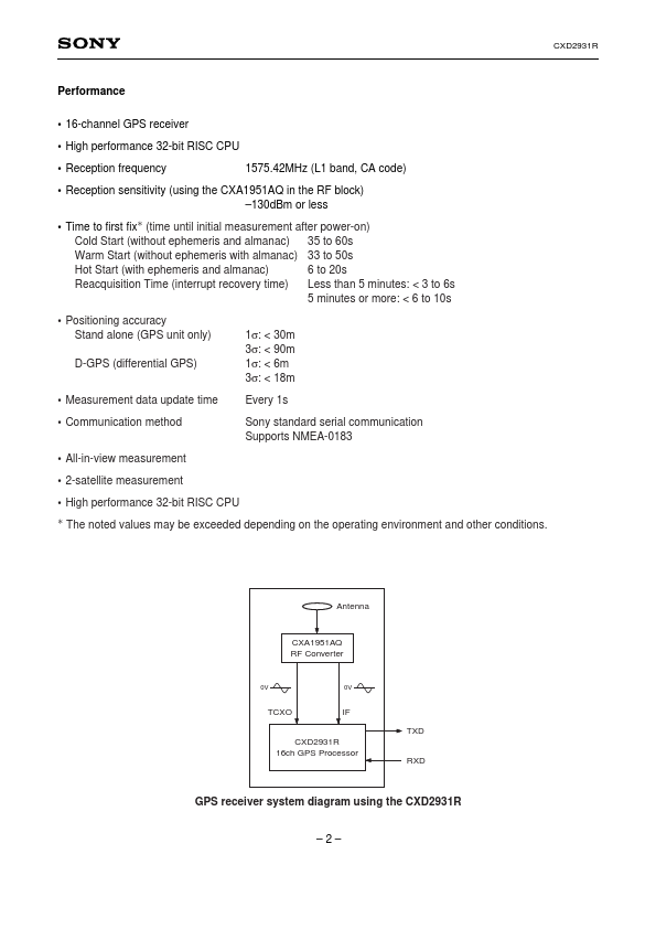 CXD2931R