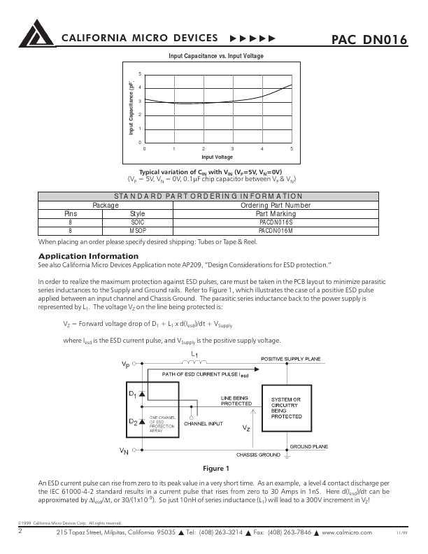 PACDN016