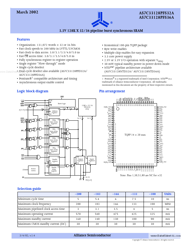 AS7C33128PFS32B