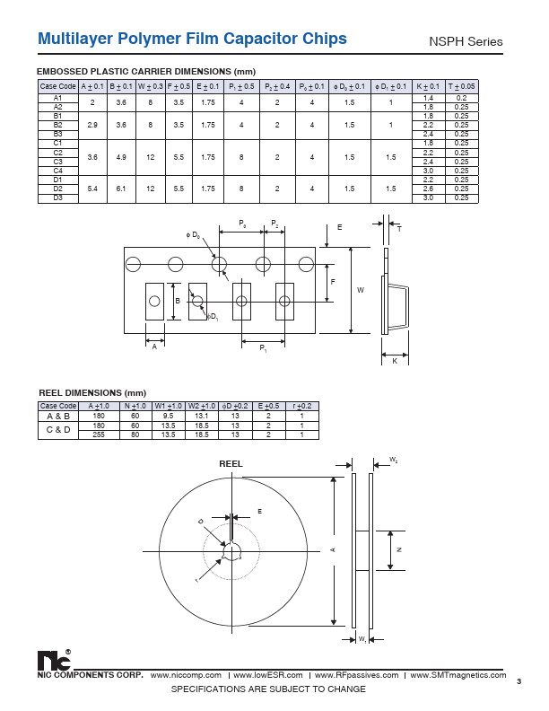 NSPH156M16V2220TRF