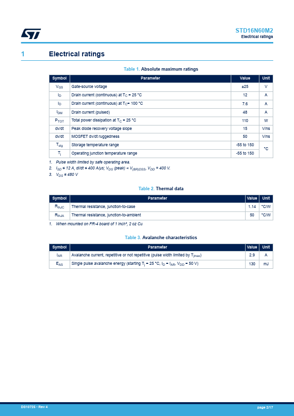 STD16N60M2