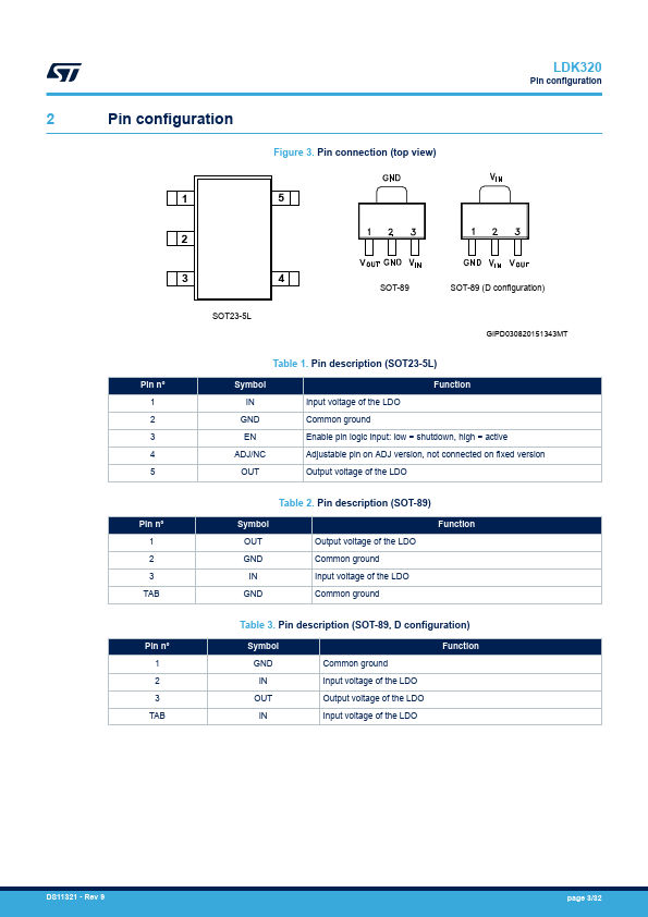 LDK320