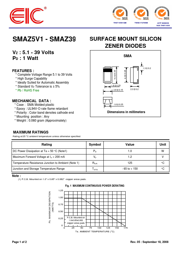 SMAZ15