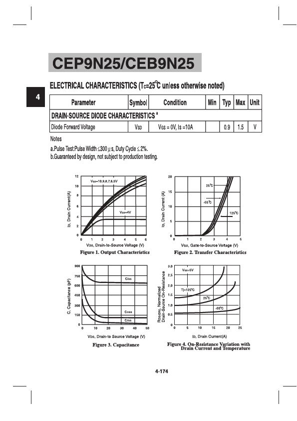 CEB9N25