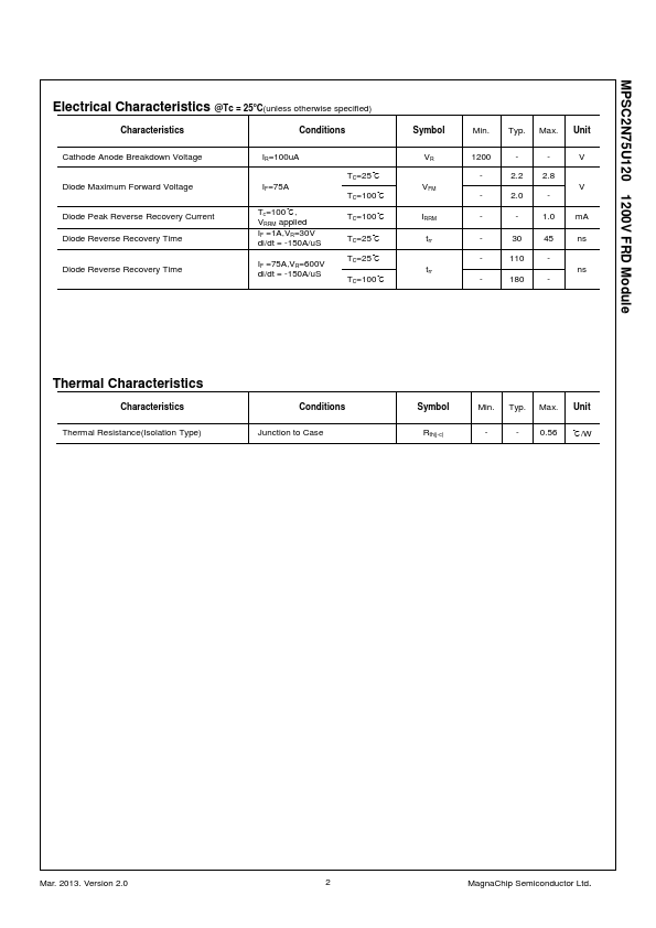 MPSC2N75U120