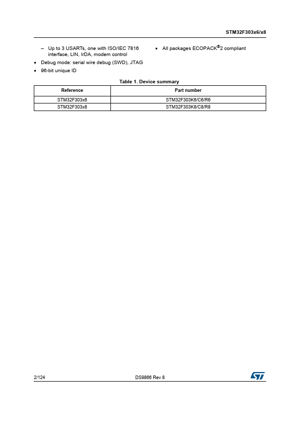 STM32F303R6