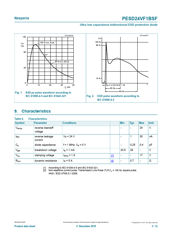 PESD24VF1BSF