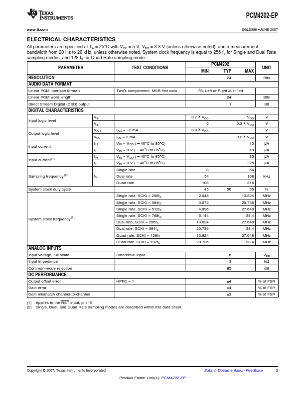 PCM4202-EP