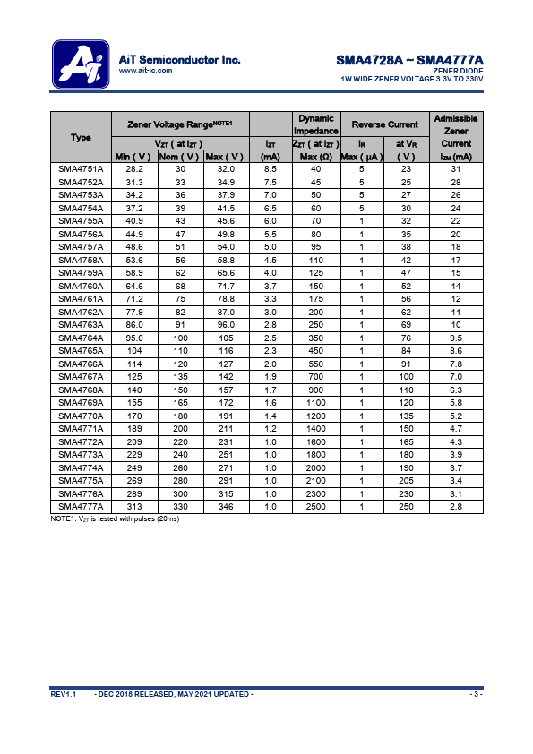 SMA4742A